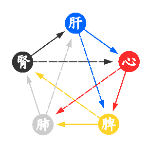 ���m��w�̍l�����C���[�W�B�A�z�܍s��